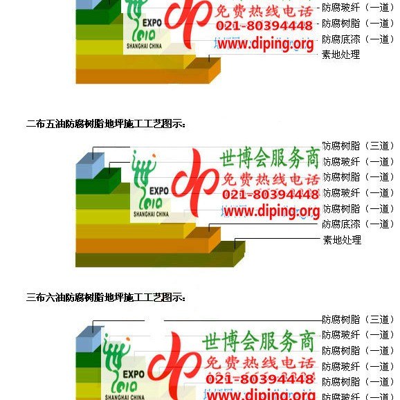 安岳FRP玻璃钢防腐地坪产品图3