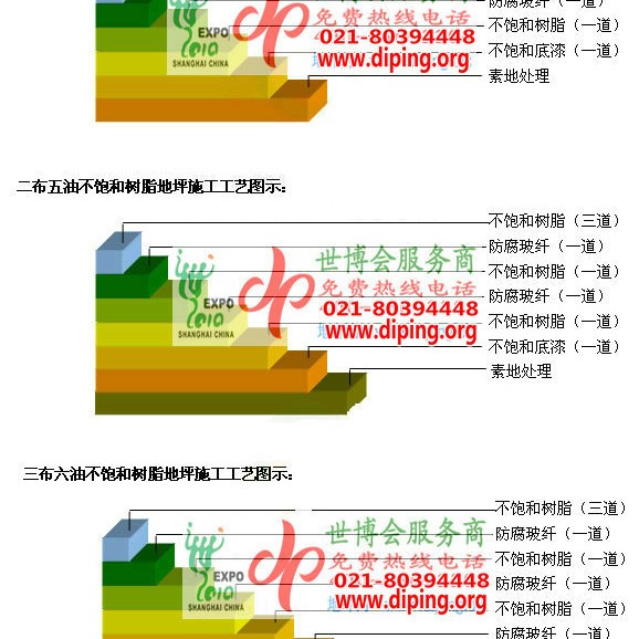 安岳不饱和树脂地坪，不饱和树脂防腐地坪,防腐蚀地坪施工厂家产品图2