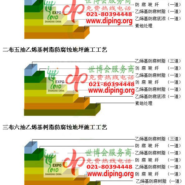 安岳乙烯基防腐蚀地坪,乙烯基酯地坪,乙烯基酯防腐蚀地坪,乙烯基重防腐蚀地坪,乙烯基重防腐地坪,乙烯基重防腐自流平地坪产品图2